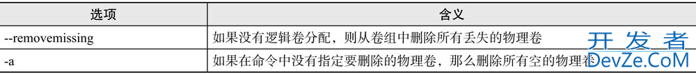 Linux LVM逻辑卷相关管理方式