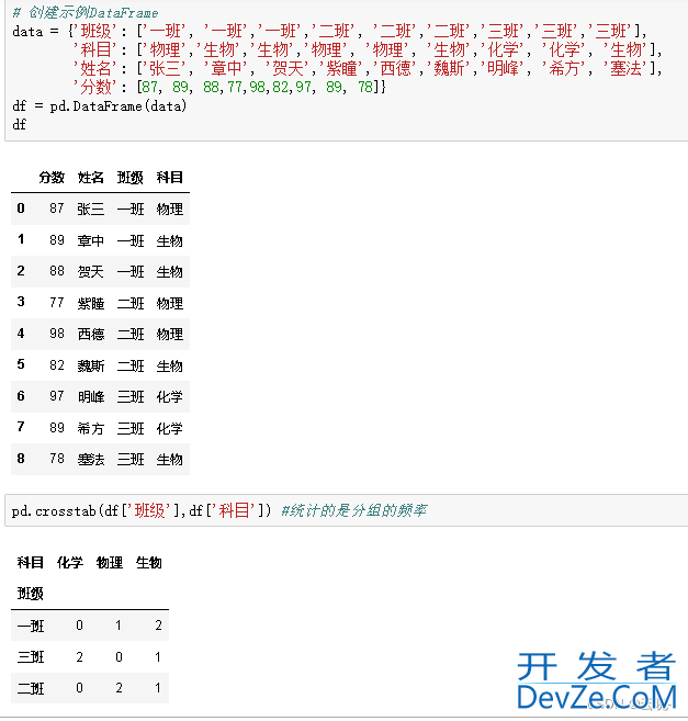 Python中的数据分组统计、分组运算及透视方式