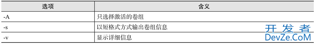 Linux LVM逻辑卷相关管理方式