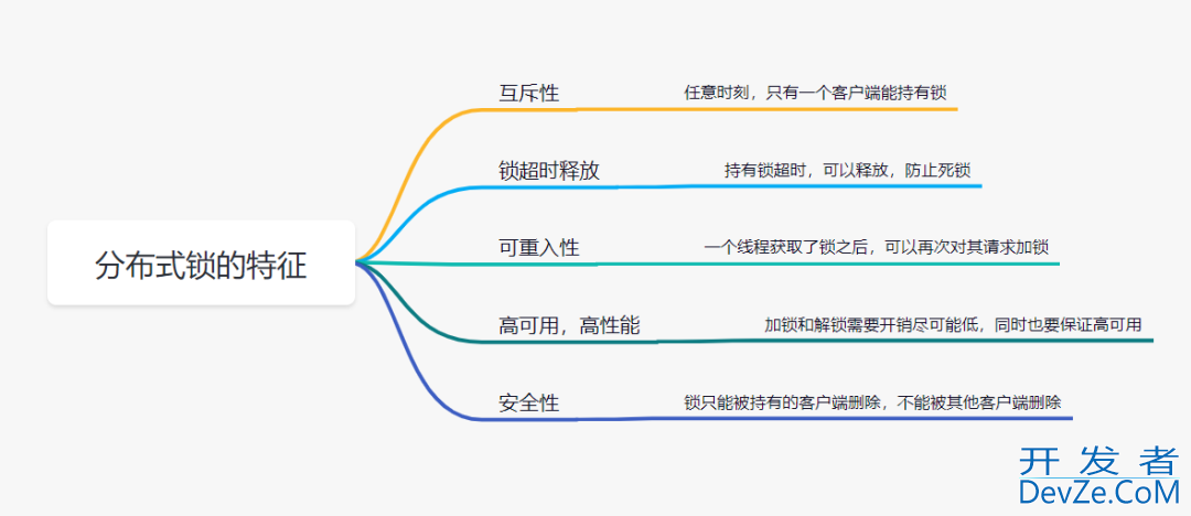 Redis实现分布式锁的示例代码