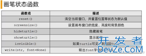 python中图形库turtle库详解(适用于计算机二级)