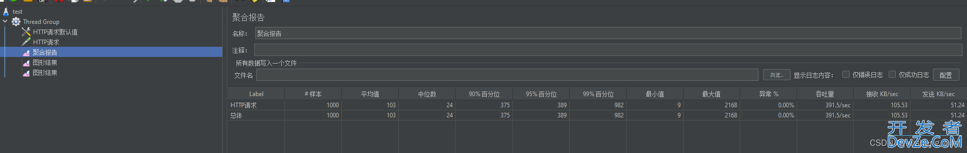 Mongodb亿级数据性能测试和压测