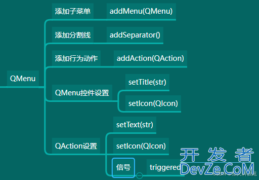 PyQt5中QPushButton的用法详细解析与应用实战