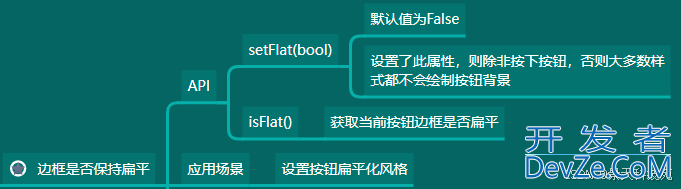 PyQt5中QPushButton的用法详细解析与应用实战