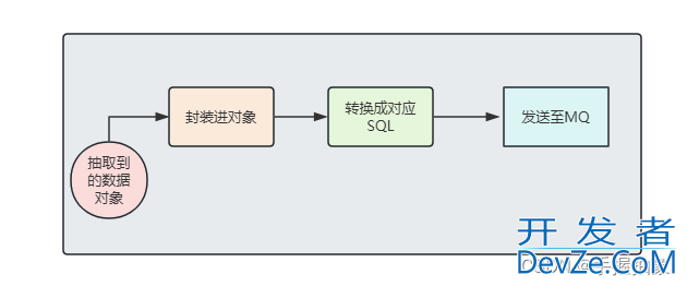 SpringBoot集成Flink-CDC实现对数据库数据的监听问题