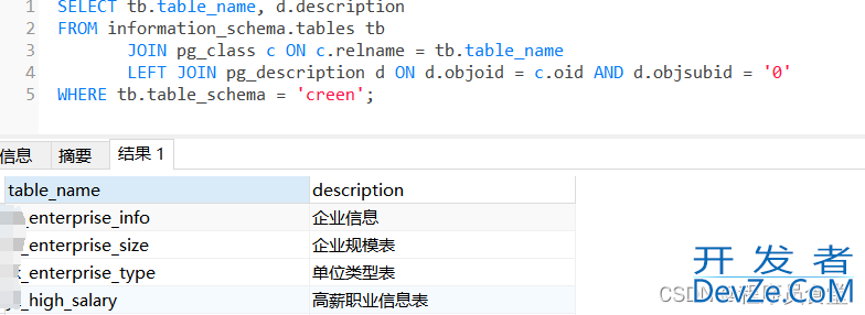 postgresql数据库如何查看数据中表的信息