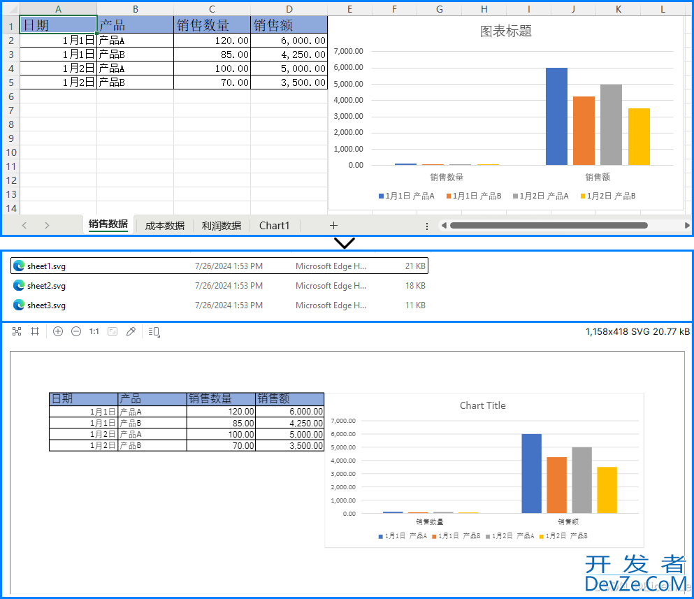 使用Python实现Excel文件转换为SVG格式