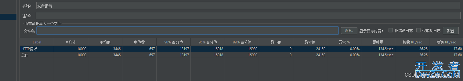 Mongodb亿级数据性能测试和压测