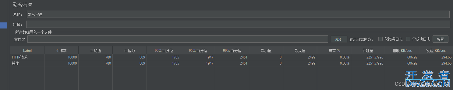 Mongodb亿级数据性能测试和压测