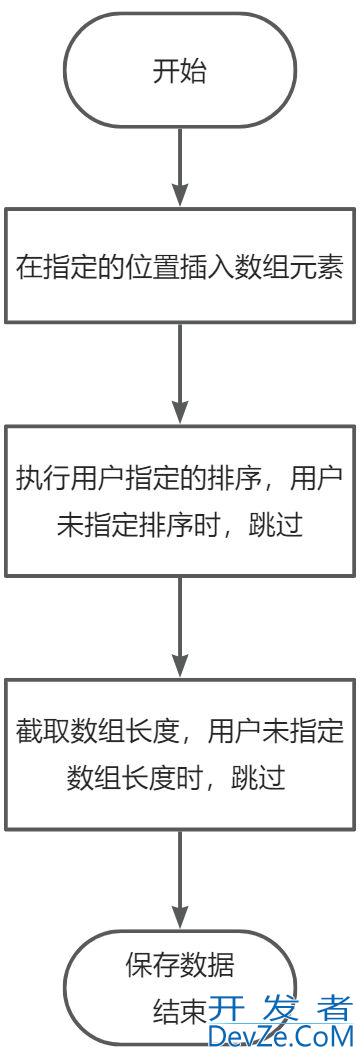 Mongodb在UPDATE操作中使用$push向数组中插入数据的方法