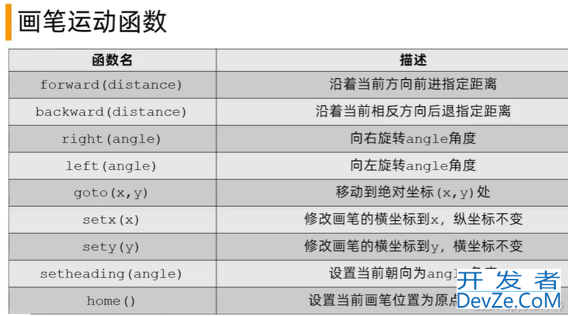 python中图形库turtle库详解(适用于计算机二级)