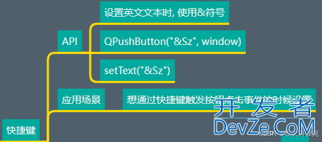 PyQt5中QPushButton的用法详细解析与应用实战