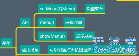 PyQt5中QPushButton的用法详细解析与应用实战