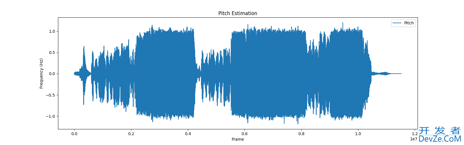 python 音频处理重采样、音高提取的操作方法