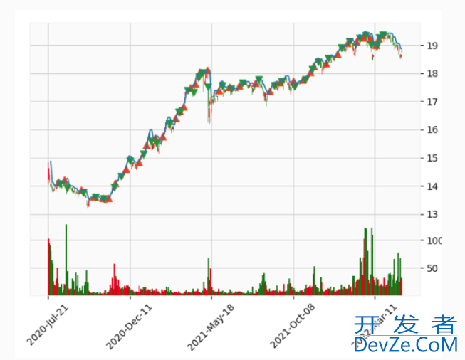 利用Python进行金融数据分析的全过程