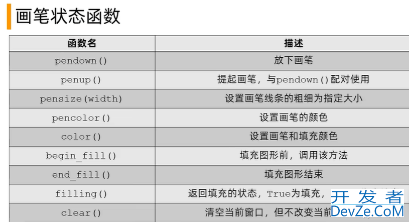 python中图形库turtle库详解(适用于计算机二级)