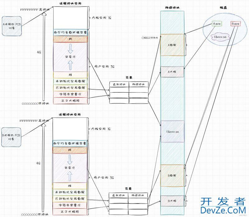 Linux动静态库的制作与使用