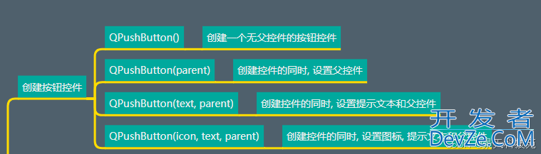 PyQt5中QPushButton的用法详细解析与应用实战