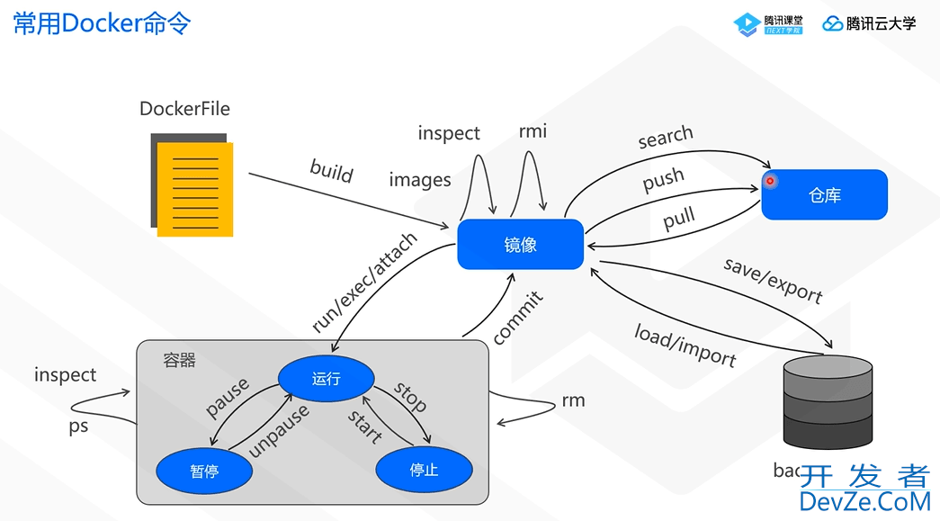 教你如何通过编写dockerfile部署python项目