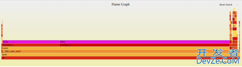 Linux使用perf分析CPU占用情况的方法步骤