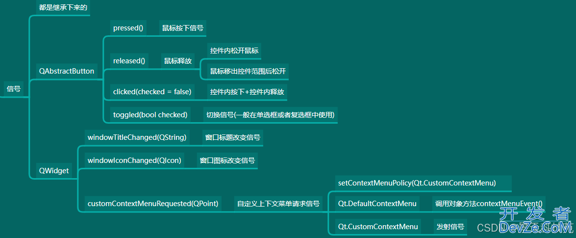 PyQt5中QPushButton的用法详细解析与应用实战