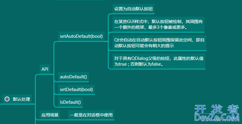 PyQt5中QPushButton的用法详细解析与应用实战