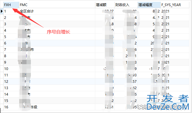 oracle添加序号列3种方法大全