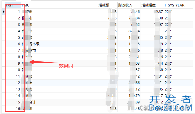 oracle添加序号列3种方法大全