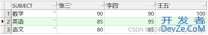 Oracle中pivot函数示例详解