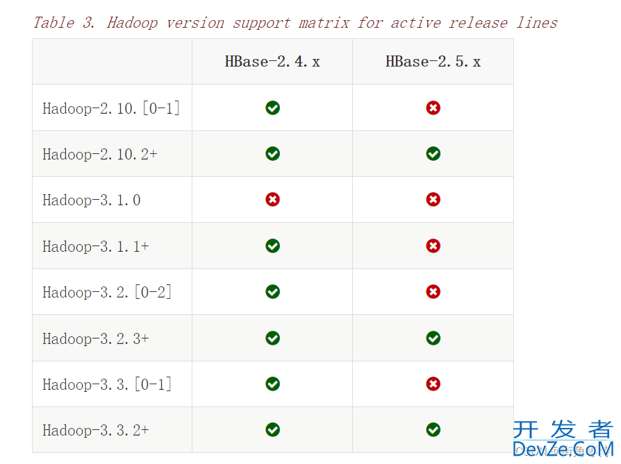 linux安装单机版HBase的详细过程