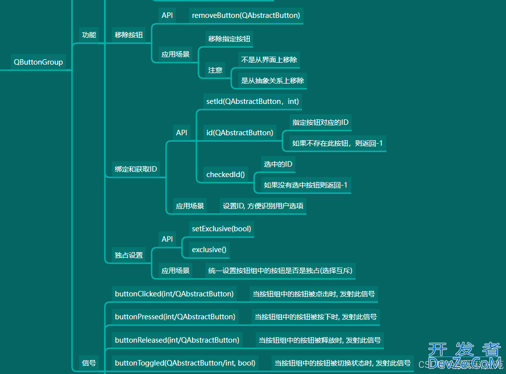 PyQt5中QButtonGroup的用法解析与案例分享