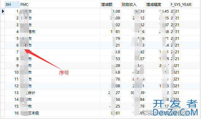 oracle添加序号列3种方法大全