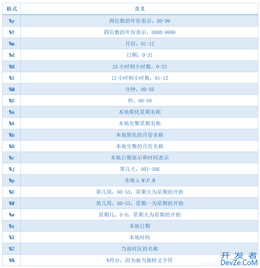 Python中时间元组与时间日期的使用及说明