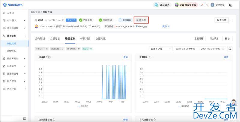 Oracle到PostgreSQL的不停机数据库迁移的流程步骤