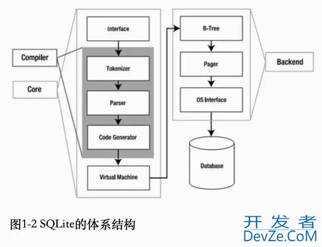 Go连接并操作SQLite数据库基本步骤