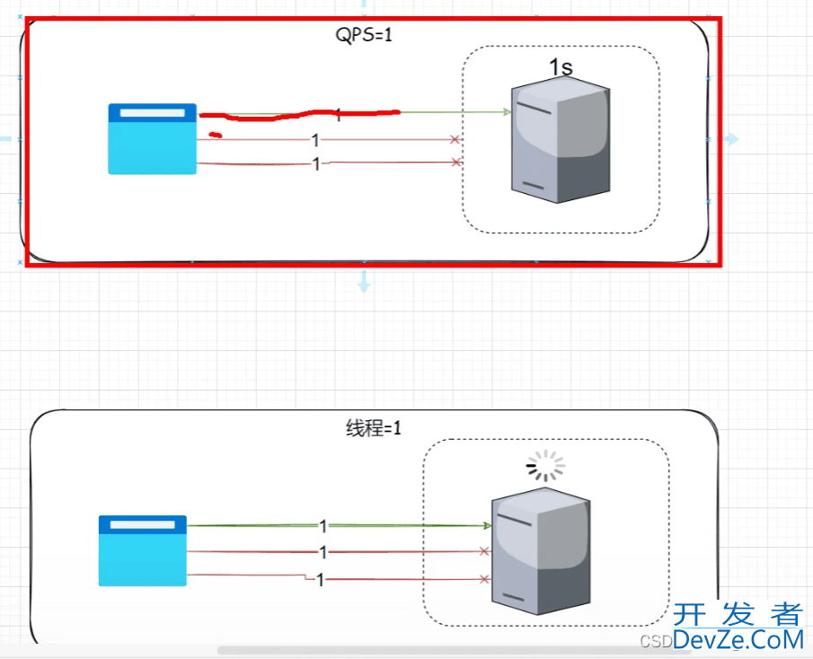 SpringCloud 集成Sentinel的实战教程