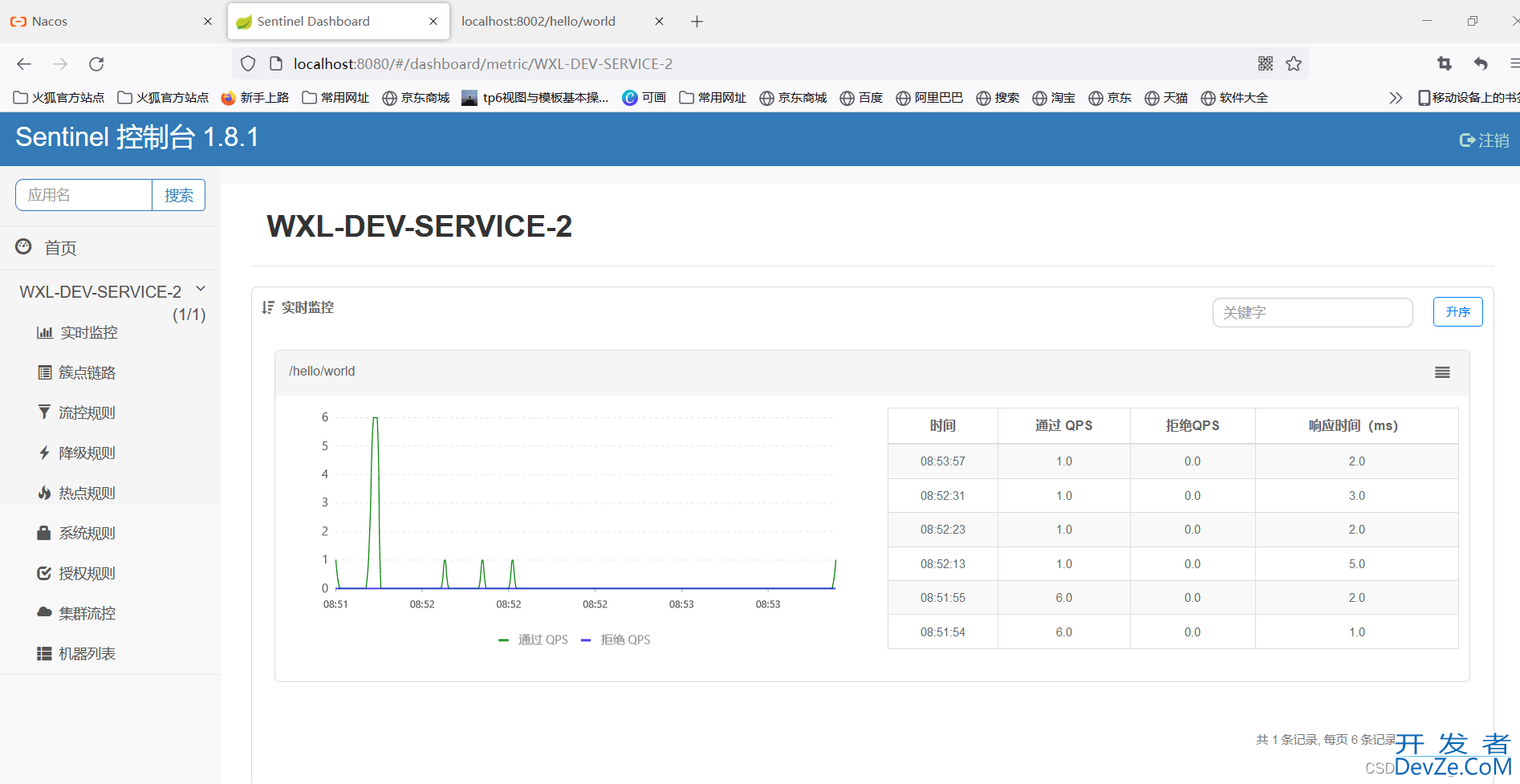 SpringCloud 集成Sentinel的实战教程