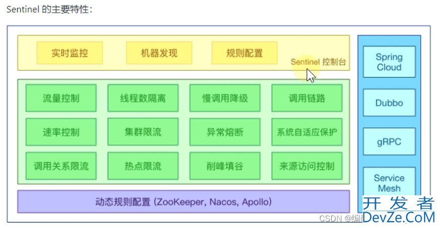 SpringCloud 集成Sentinel的实战教程