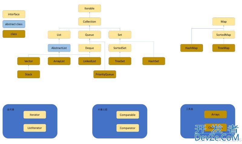 一文详解Java中Map和Set接口的使用方法