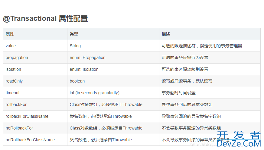 Springboot中@Transactional注解与异常处理机制方式