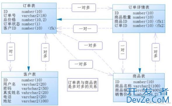 SpringBoot整合Mybatis-Plus实现关联查询