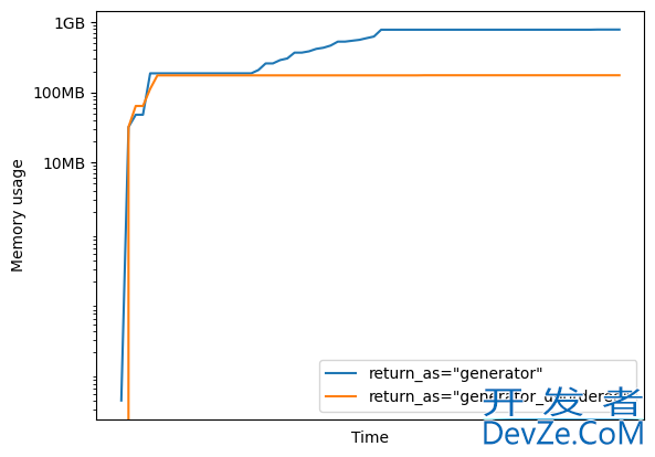 Python并行计算库Joblib高效使用指北