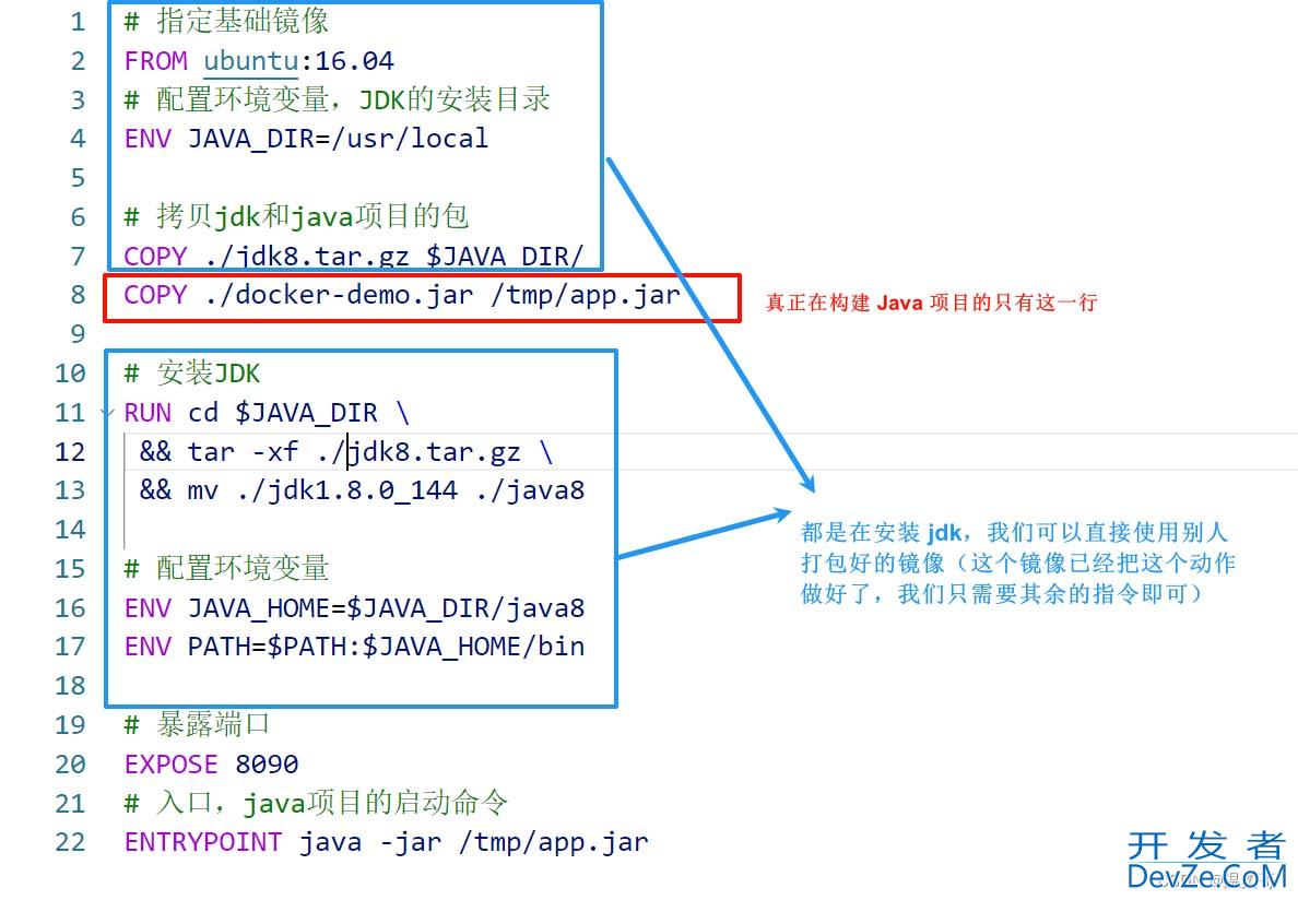 Docker使用Dockerfile自定义镜像方式