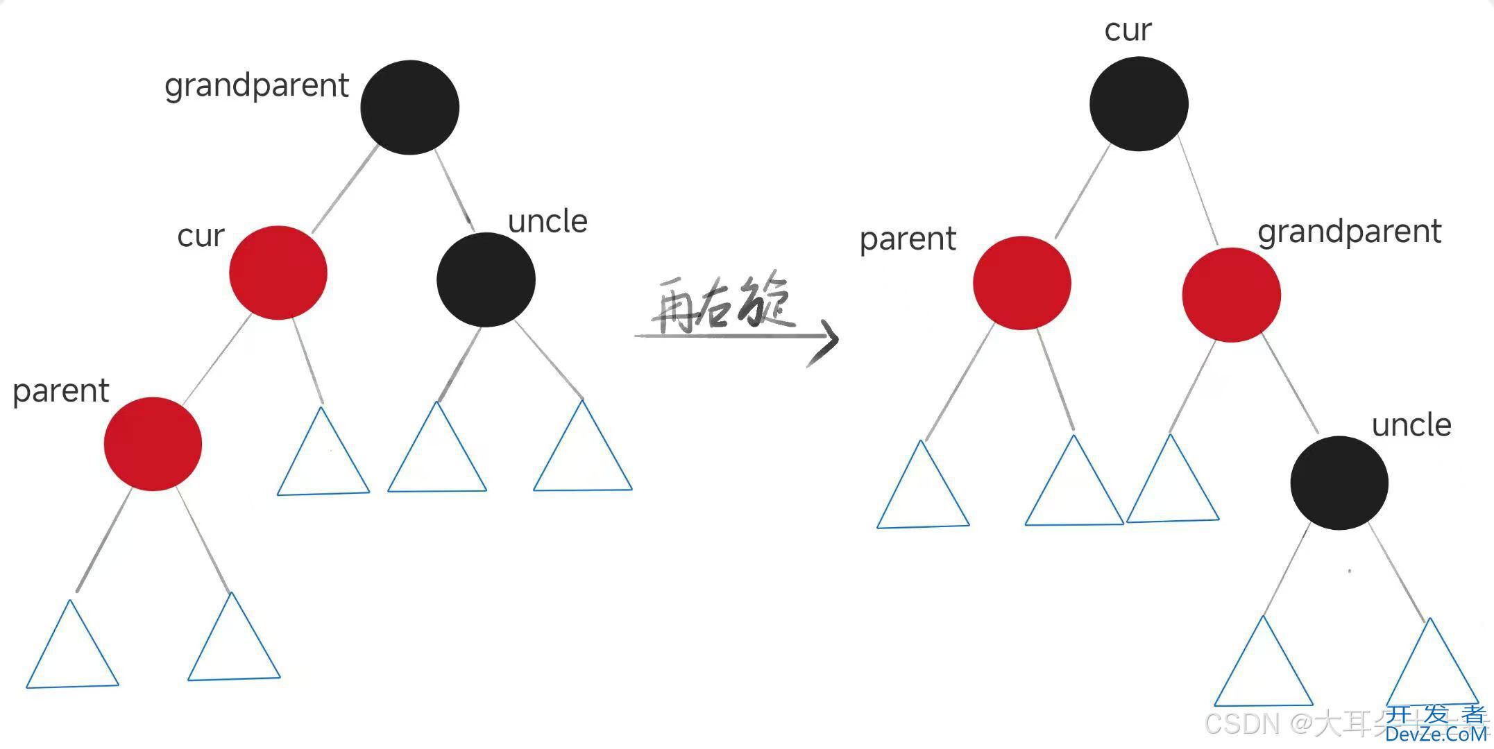 C++红黑树的底层实现机制详解