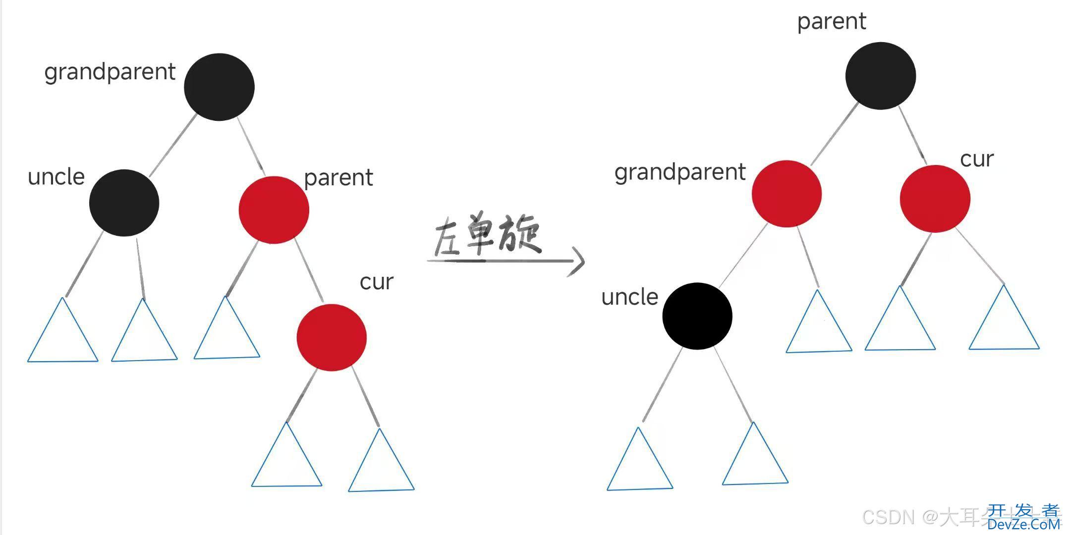 C++红黑树的底层实现机制详解