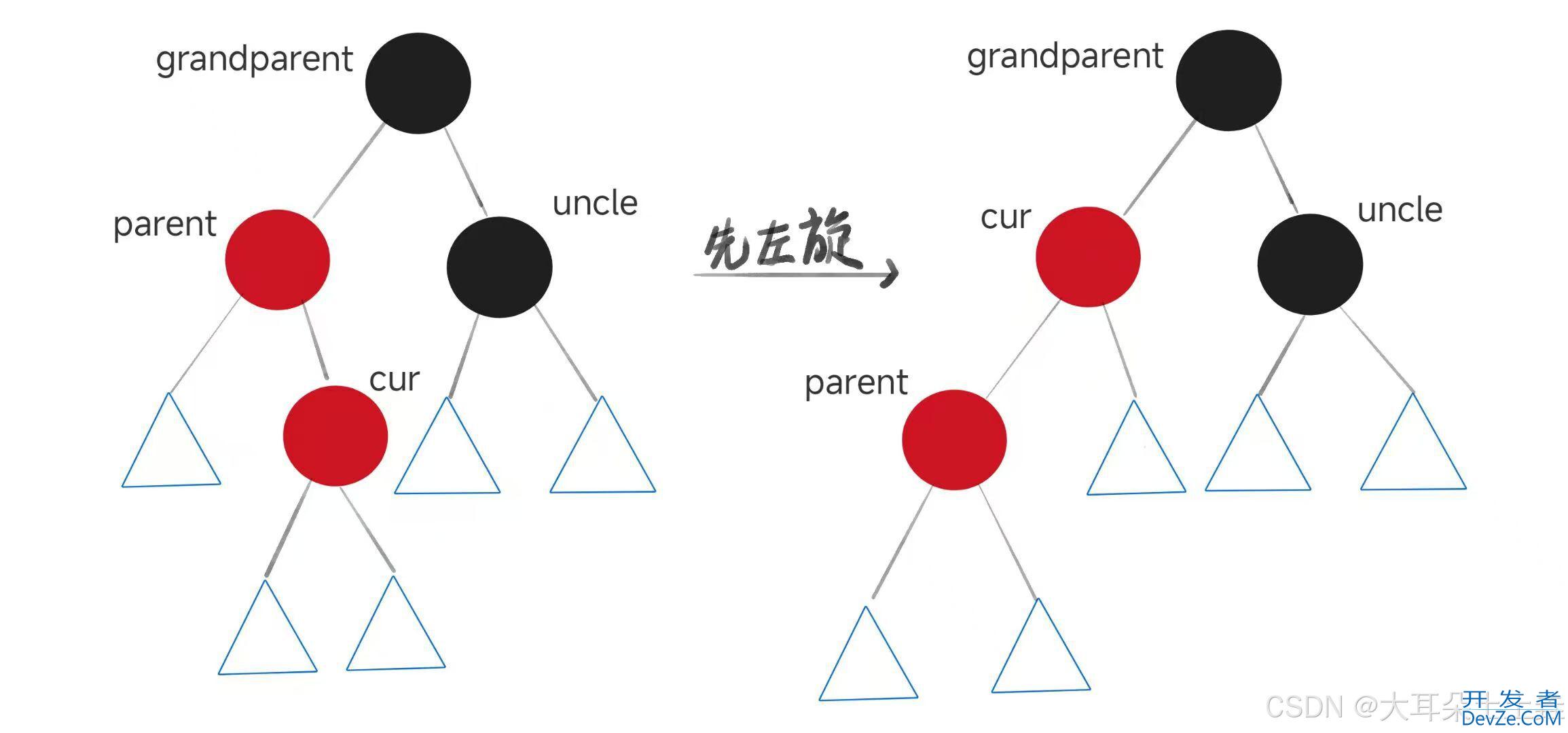 C++红黑树的底层实现机制详解