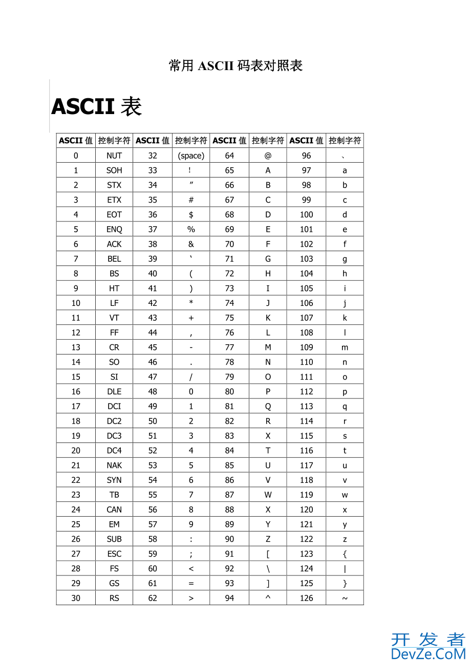 C/C++实现数字与字符串互相转换的多种方法