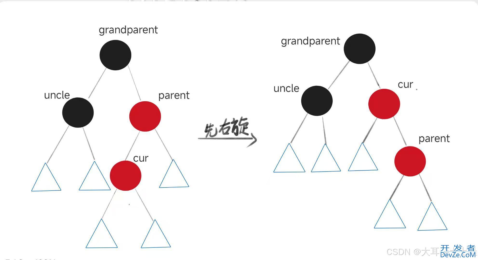 C++红黑树的底层实现机制详解