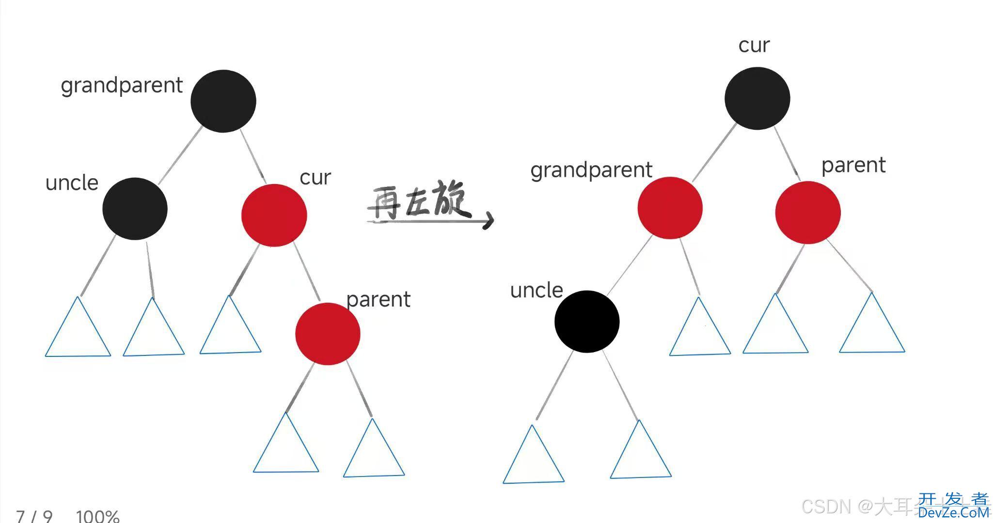 C++红黑树的底层实现机制详解