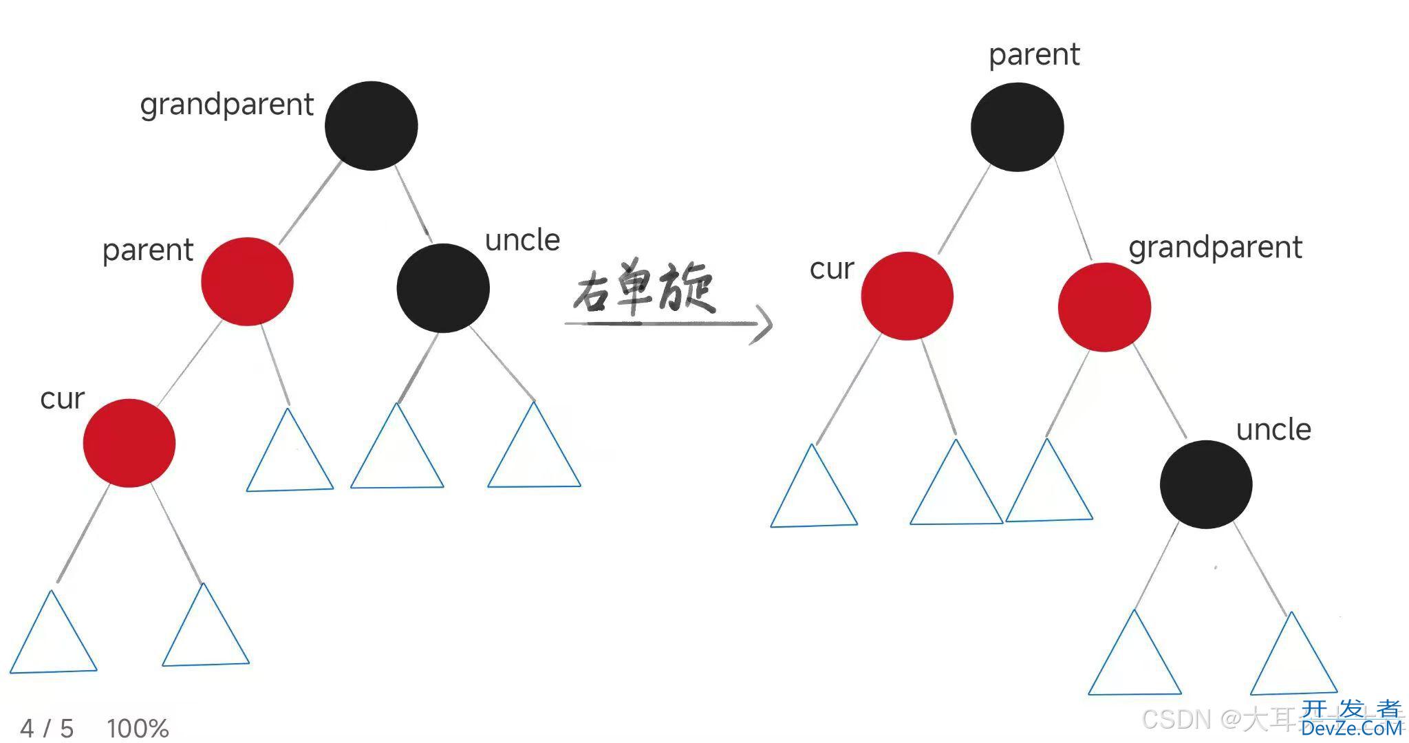 C++红黑树的底层实现机制详解